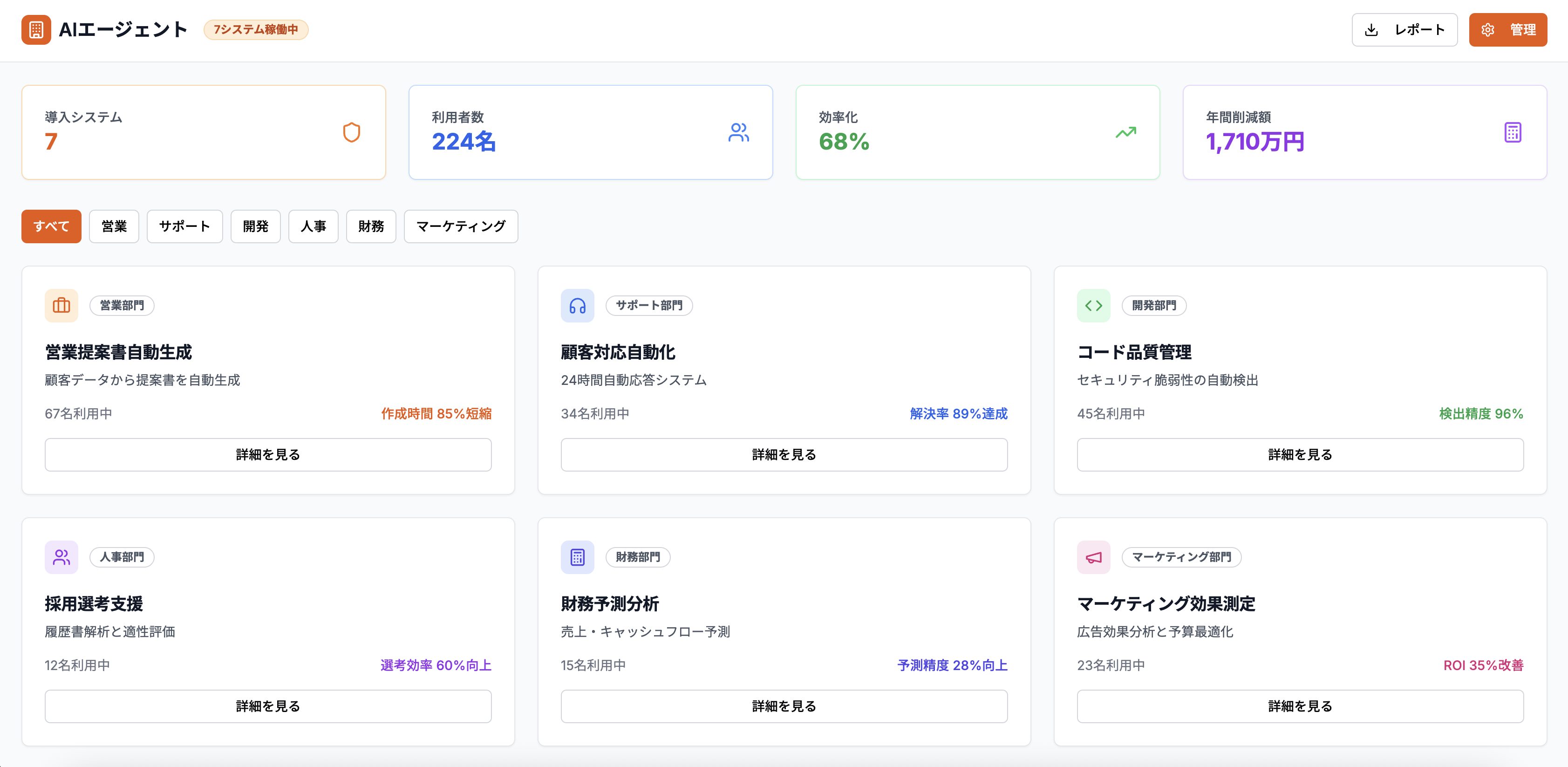 Cloudbase AI ダッシュボード