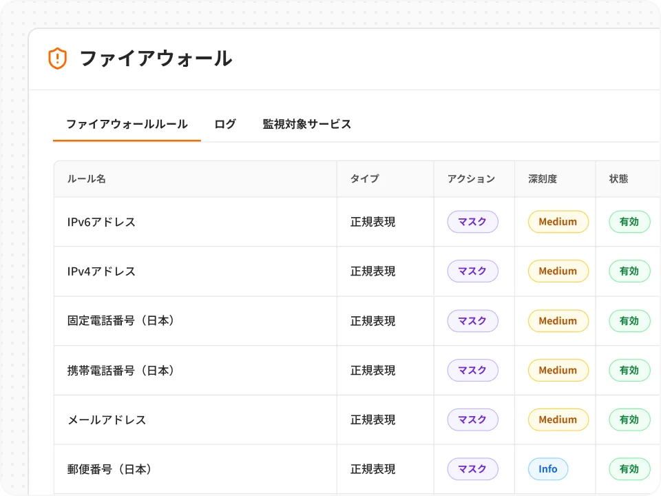 ファイアウォール：ルール設定画面でマスク・ブロックのアクションと深刻度を管理