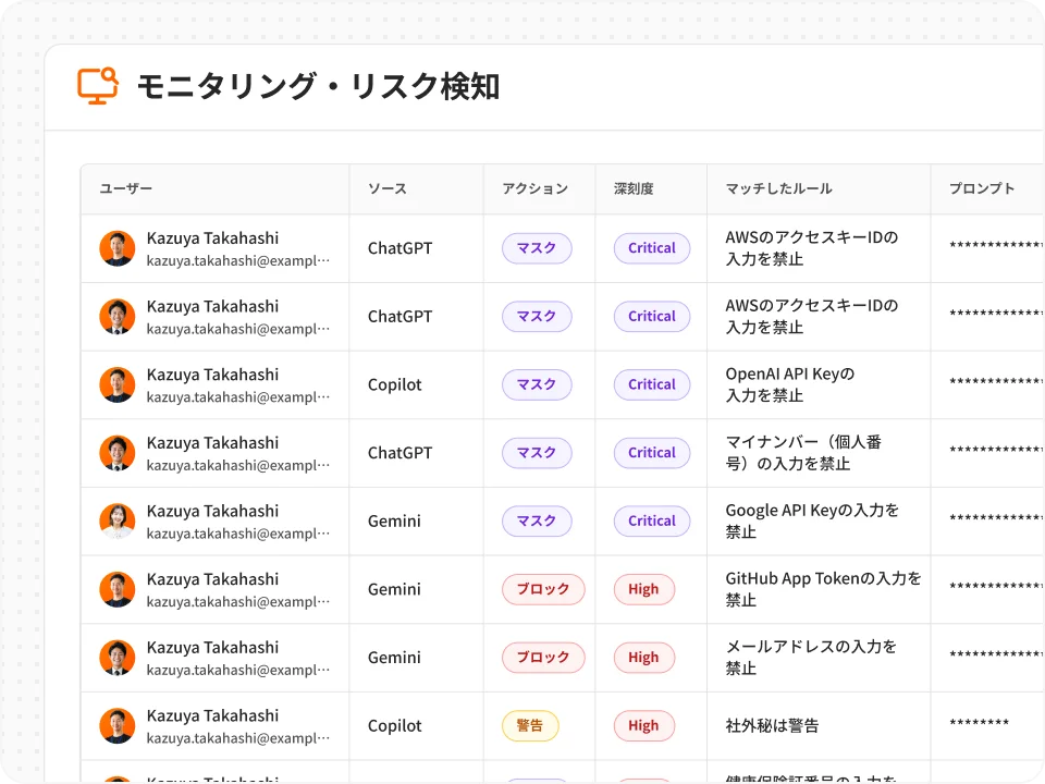 モニタリング・リスク検知：ユーザーごとのアクション・深刻度・マッチしたルールを一覧表示